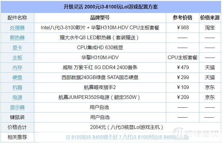 英雄联盟电脑配置调整指南，如何优化游戏性能与体验？ 第1张