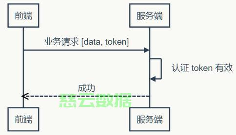 token服务器 第1张 token服务器 第1张