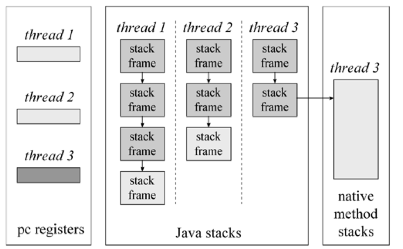 Java中计算总页数的实现方法有哪些? 第1张 Java中计算总页数的实现方法有哪些? 第1张