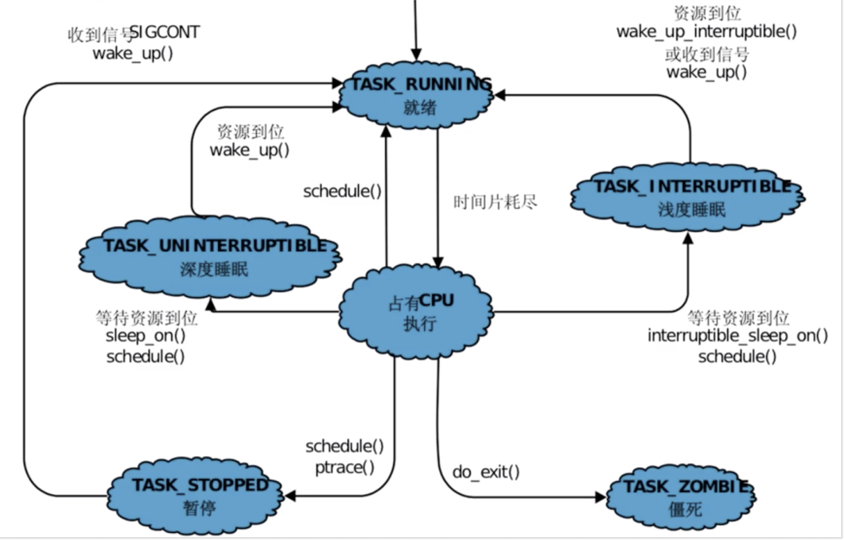 GNU/Linux环境下编程,有哪些关键技术点与难点? 第1张 GNU/Linux环境下编程,有哪些关键技术点与难点? 第1张