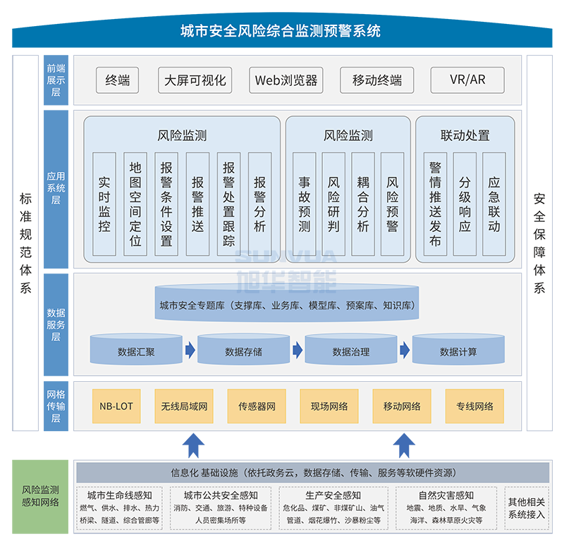 安全生产风险源地铁监测数据如何实时预警与联动处置? 第3张 安全生产风险源地铁监测数据如何实时预警与联动处置? 第3张