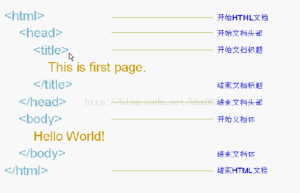 如何提高写html的速度 第2张 如何提高写html的速度 第2张