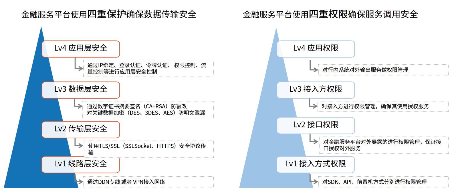 安全服务多少钱?不同场景、服务内容差异大,报价该怎么参考? 第2张 安全服务多少钱?不同场景、服务内容差异大,报价该怎么参考? 第2张