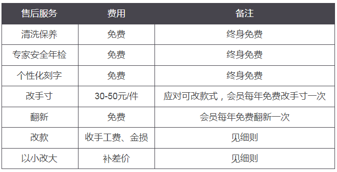 安全服务多少钱?不同场景、服务内容差异大,报价该怎么参考? 第3张 安全服务多少钱?不同场景、服务内容差异大,报价该怎么参考? 第3张
