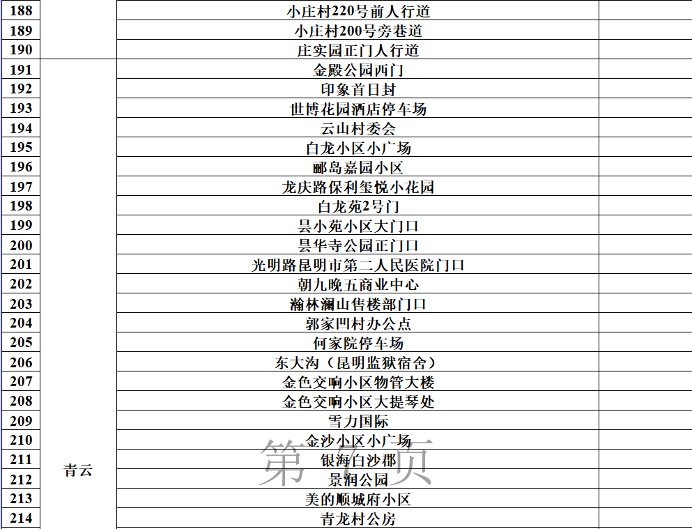 呈贡市bc域名停靠具体是哪个区域?地址在哪里? 第3张 呈贡市bc域名停靠具体是哪个区域?地址在哪里? 第3张