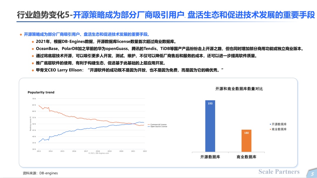 分布式空间数据库排行榜,谁是行业领军者?未来发展趋势如何? 第3张 分布式空间数据库排行榜,谁是行业领军者?未来发展趋势如何? 第3张