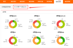 市面上众多动态域名解析工具,究竟哪个品牌或服务最值得信赖? 第1张 市面上众多动态域名解析工具,究竟哪个品牌或服务最值得信赖? 第1张