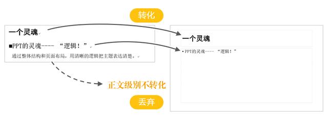 为何选择WPS录制PPT演示?背后有何优势与用途? 第2张 为何选择WPS录制PPT演示?背后有何优势与用途? 第2张