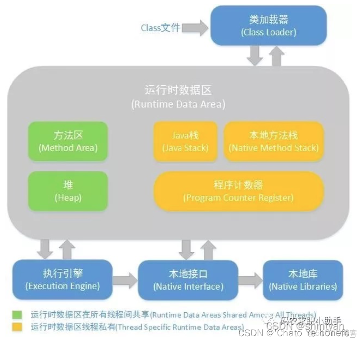 Java存储数据的方法有哪些?哪种最适合我的项目需求? 第3张 Java存储数据的方法有哪些?哪种最适合我的项目需求? 第3张