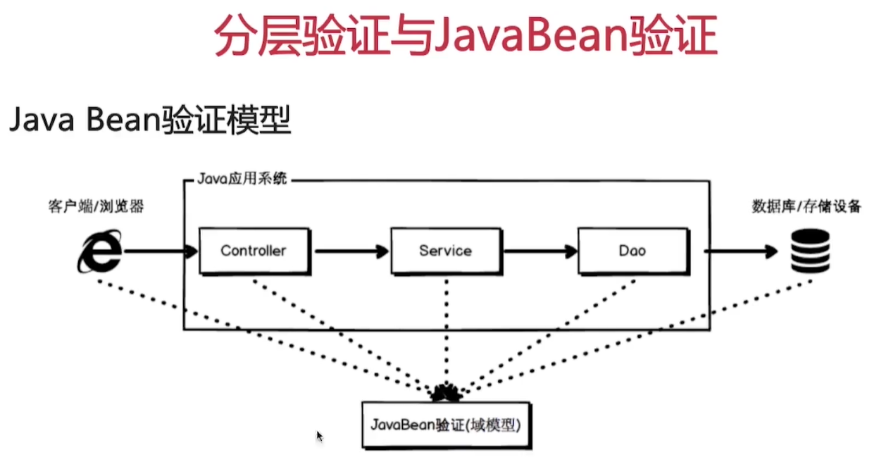 Java指纹验证功能实现步骤详解是怎样的? 第2张 Java指纹验证功能实现步骤详解是怎样的? 第2张