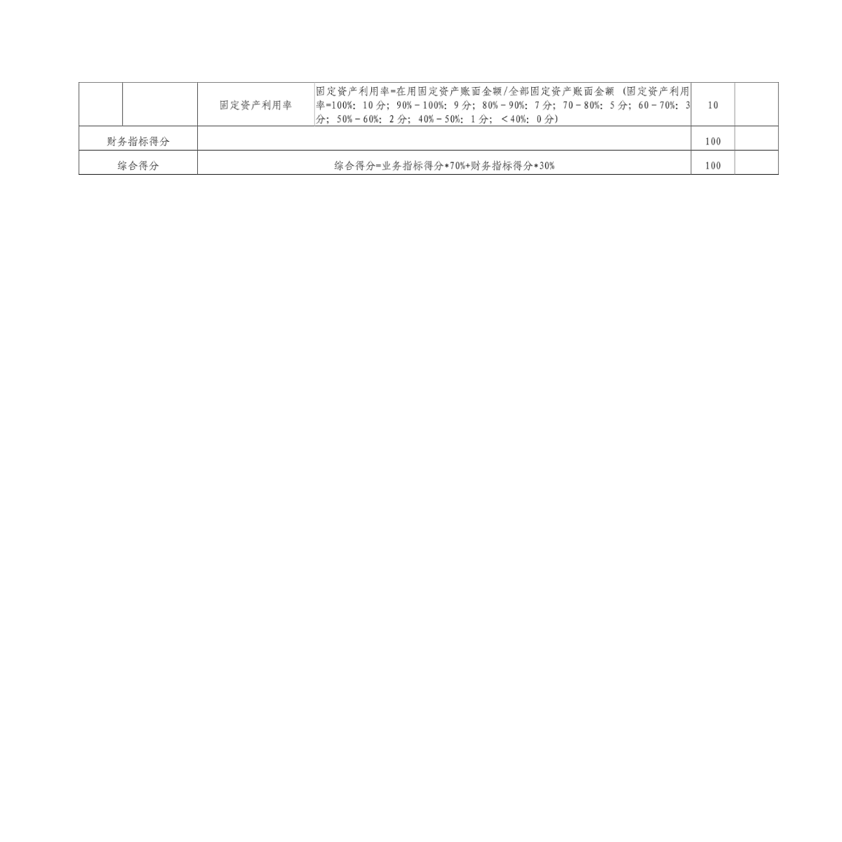 安全生产目标监测考核表如何科学设定考核指标? 第3张 安全生产目标监测考核表如何科学设定考核指标? 第3张