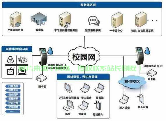校园网认证服务器 第2张 校园网认证服务器 第2张