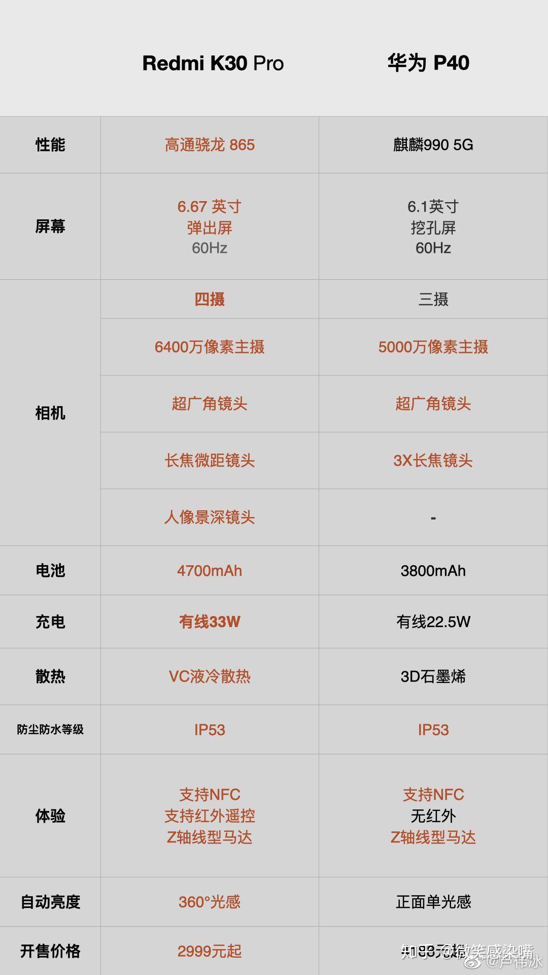 华为2300配置多少钱,华为2300配置详解 第1张 华为2300配置多少钱,华为2300配置详解 第1张