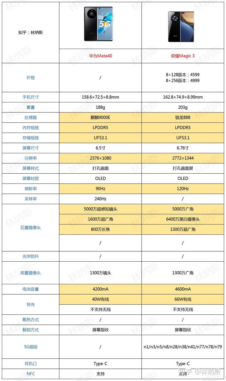 华为2300配置多少钱,华为2300配置详解 第3张 华为2300配置多少钱,华为2300配置详解 第3张