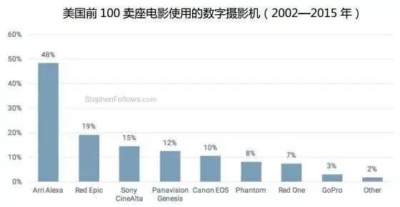 探讨数字电影域名解析软件,究竟哪款才是最佳选择? 第3张 探讨数字电影域名解析软件,究竟哪款才是最佳选择? 第3张