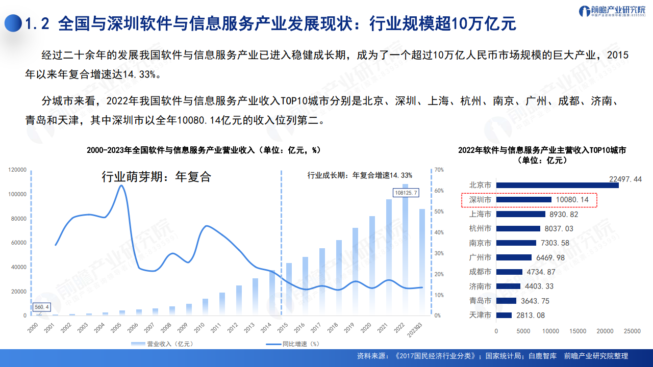 深圳存储服务器,市场前景如何?价格与性能如何权衡? 第1张 深圳存储服务器,市场前景如何?价格与性能如何权衡? 第1张