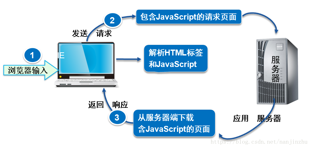 html如何获取javascript 第3张 html如何获取javascript 第3张