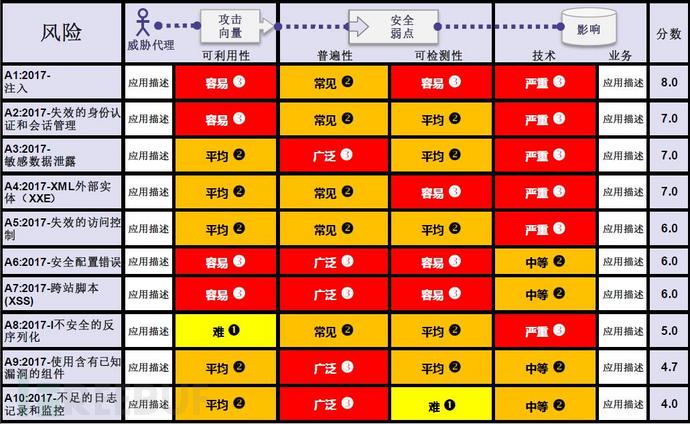 安全生产风险基础数据库表格如何高效构建与应用? 第2张 安全生产风险基础数据库表格如何高效构建与应用? 第2张