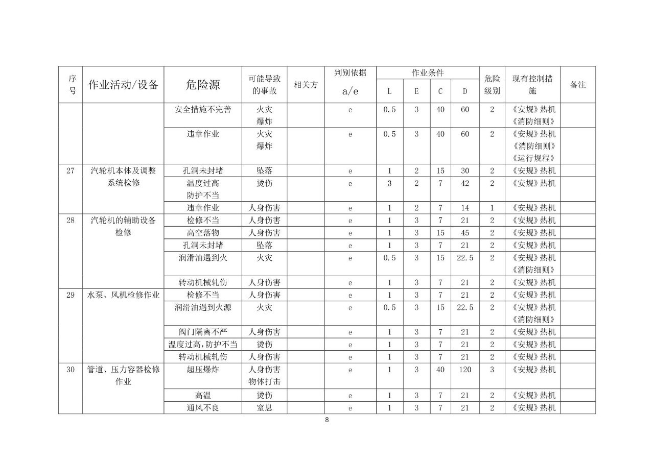 安全生产风险基础数据库表格如何高效构建与应用? 第1张 安全生产风险基础数据库表格如何高效构建与应用? 第1张