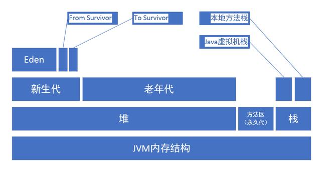 jvm配置内存是多少,jvm配置内存大小 第3张 jvm配置内存是多少,jvm配置内存大小 第3张