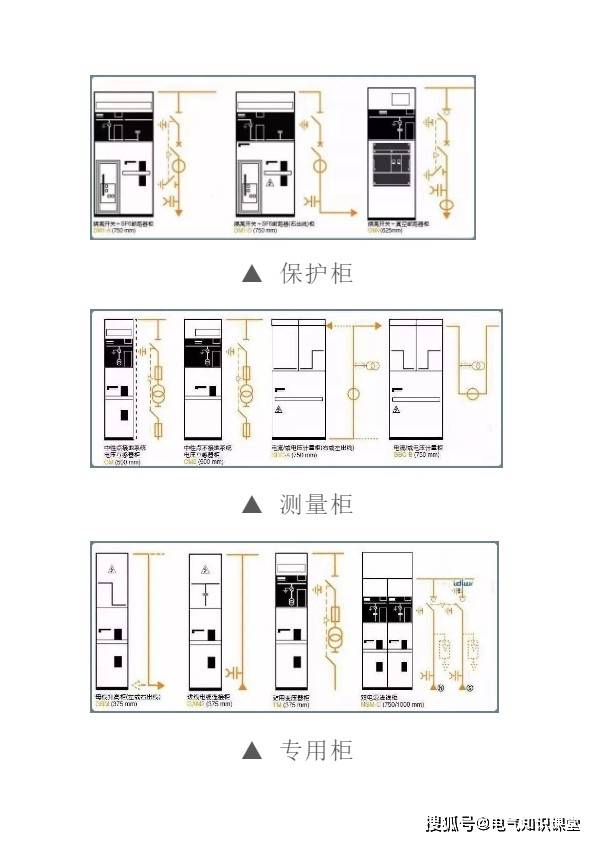 环网配置怎么做,环网柜配置方案 第1张 环网配置怎么做,环网柜配置方案 第1张