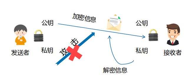 匿名邮件服务器背后隐藏的秘密，安全性如何保障，隐私能否真正保密？ 第1张