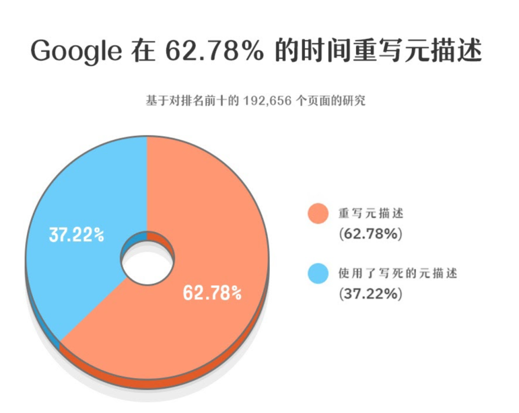 google网站目录搜索为何在更新频率和搜索结果准确性上存在疑问? 第3张 google网站目录搜索为何在更新频率和搜索结果准确性上存在疑问? 第3张