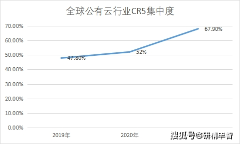 公有云王雷在行业地位如何?未来公有云市场前景如何? 第3张 公有云王雷在行业地位如何?未来公有云市场前景如何? 第3张