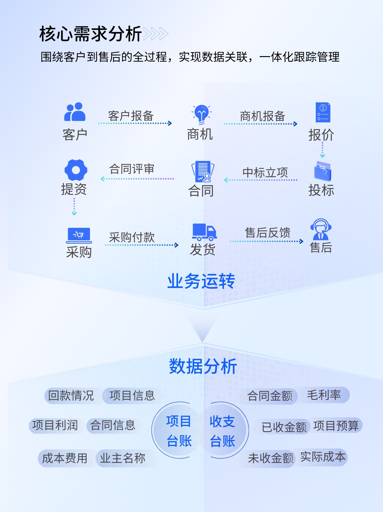 泛微OA服务器如何选型？配置参数与性能优化指南