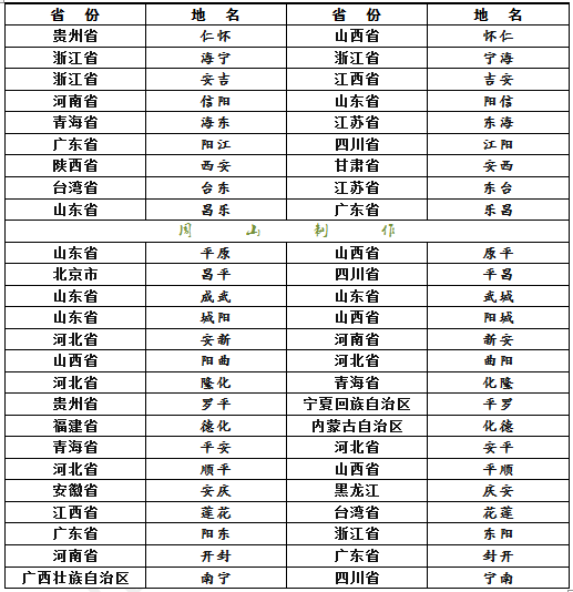 全国城市域名中,哪座城市的域名最吉祥,蕴含何种独特寓意? 第3张 全国城市域名中,哪座城市的域名最吉祥,蕴含何种独特寓意? 第3张
