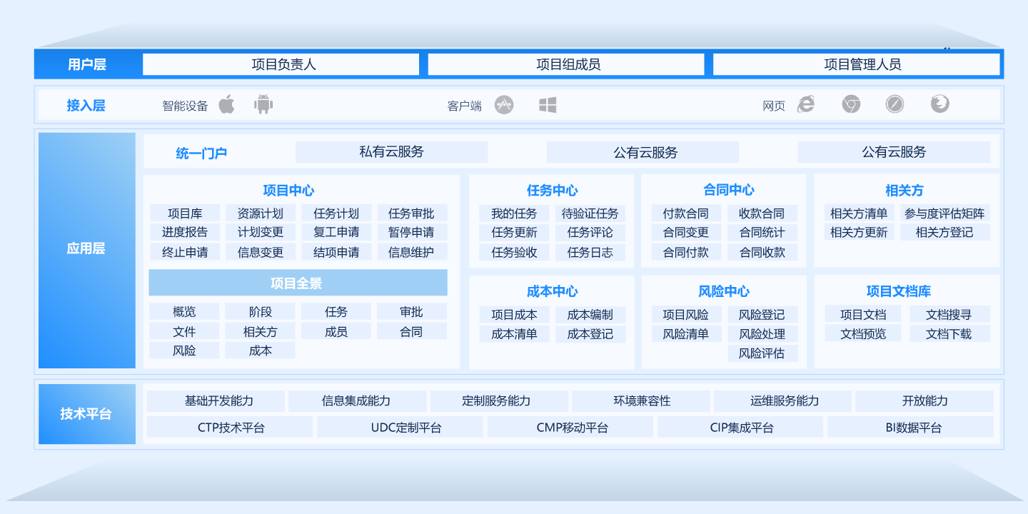 泛微OA服务器如何选型?配置参数与性能优化指南 第2张 泛微OA服务器如何选型?配置参数与性能优化指南 第2张