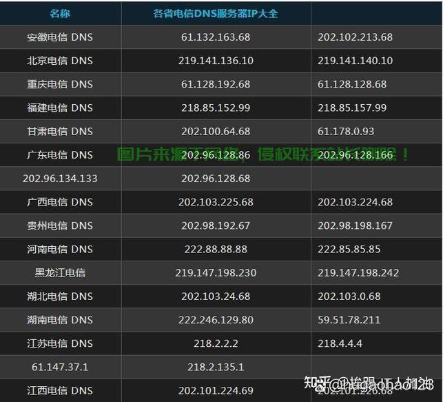 IP怎么查域名服务器？如何通过IP地址查询对应域名？