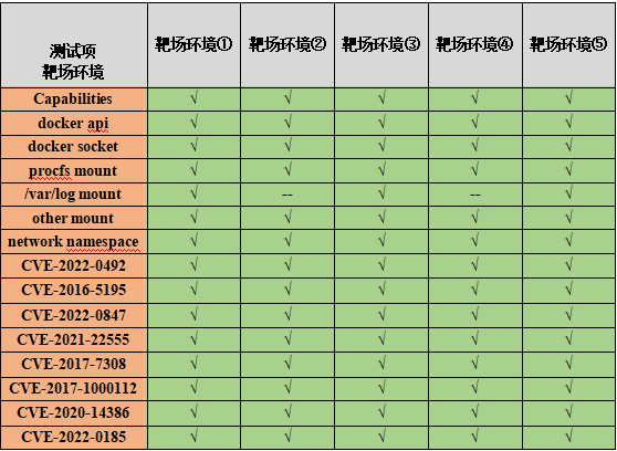 安全日志审计服务器报价受哪些因素影响? 第2张 安全日志审计服务器报价受哪些因素影响? 第2张