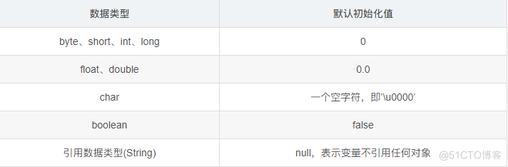 java中怎么提取父类 第2张 java中怎么提取父类 第2张