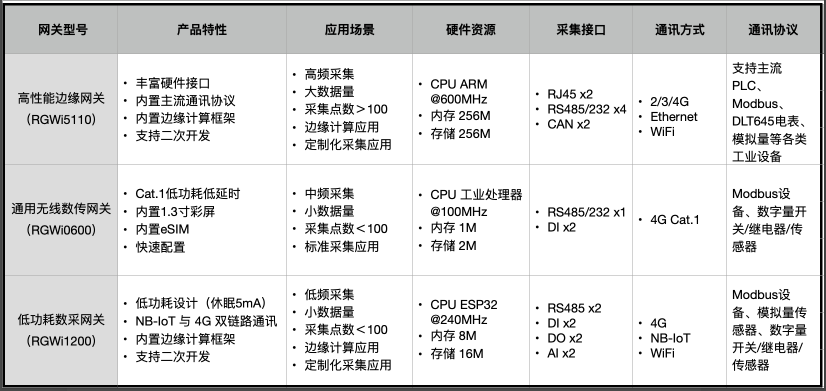 互联网网关设备协议怎么安装?网关配置教程 第1张 互联网网关设备协议怎么安装?网关配置教程 第1张