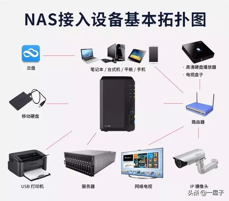 家庭局域网服务器 第2张 家庭局域网服务器 第2张