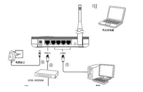 家庭局域网服务器 第3张 家庭局域网服务器 第3张