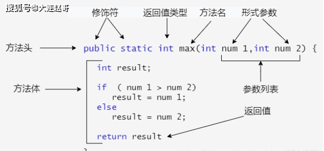 Java中调用void类型方法,如何确保正确执行且无返回值? 第1张 Java中调用void类型方法,如何确保正确执行且无返回值? 第1张