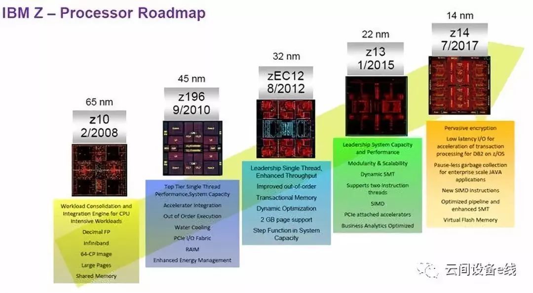 ibm b24配置有何独特之处?如何高效运用? 第1张 ibm b24配置有何独特之处?如何高效运用? 第1张