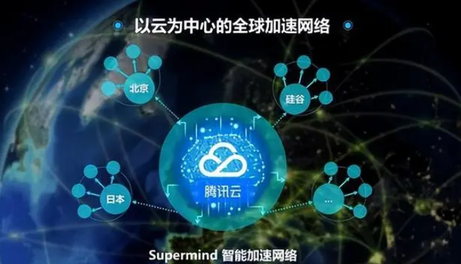 化境云计算是什么?云计算平台哪家好 第3张 化境云计算是什么?云计算平台哪家好 第3张