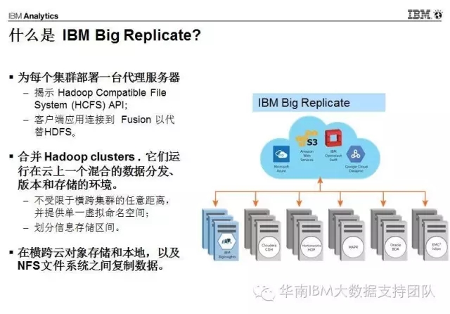 ibm b24配置有何独特之处?如何高效运用? 第3张 ibm b24配置有何独特之处?如何高效运用? 第3张
