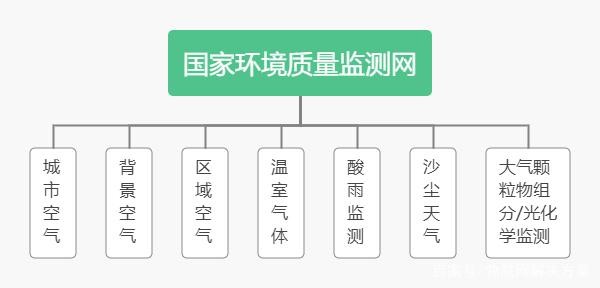 安全环境检测网站怎么选？哪些因素最关键？ 第1张