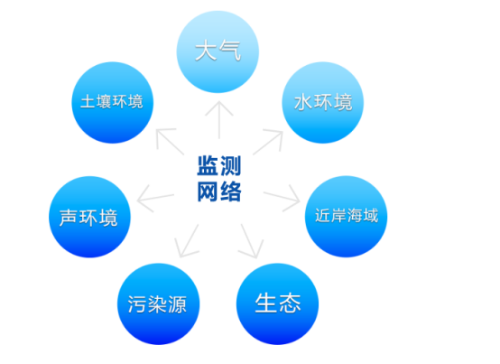 安全环境检测网站怎么选？哪些因素最关键？ 第2张