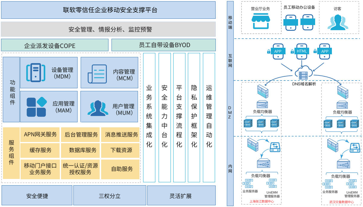 安全生产基础数据中心如何提升数据安全保障能力? 第1张 安全生产基础数据中心如何提升数据安全保障能力? 第1张