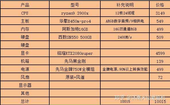 万网主机配置有哪些亮点?性价比如何?值得入手吗? 第2张 万网主机配置有哪些亮点?性价比如何?值得入手吗? 第2张