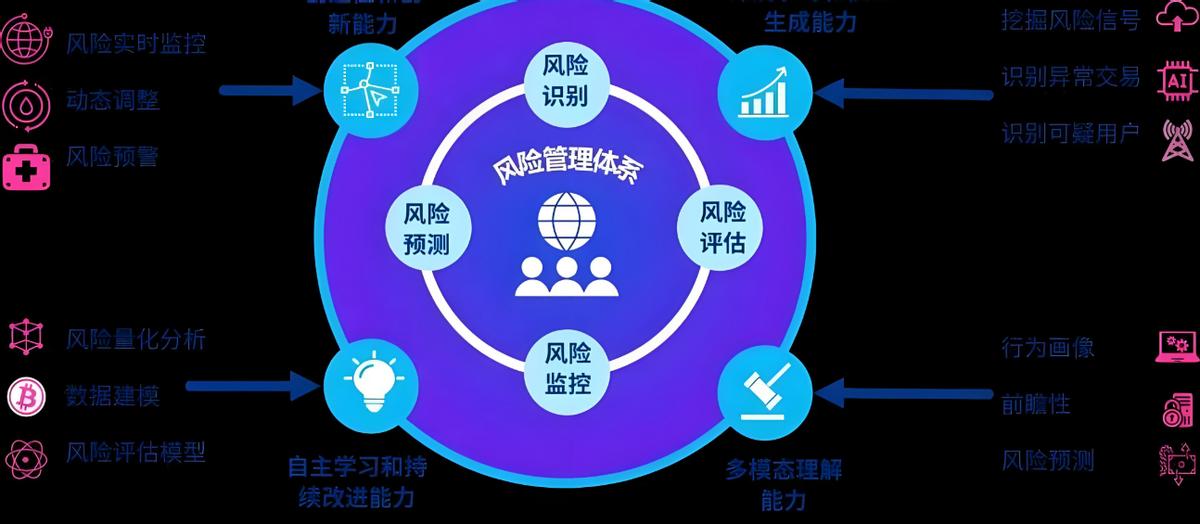安全生产智联大数据平台如何实现风险实时预警与精准管控? 第3张 安全生产智联大数据平台如何实现风险实时预警与精准管控? 第3张