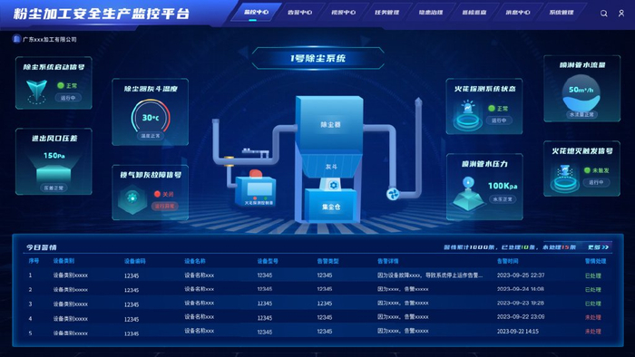 安全生产大数据如何借工业互联网提升预警能力? 第2张 安全生产大数据如何借工业互联网提升预警能力? 第2张