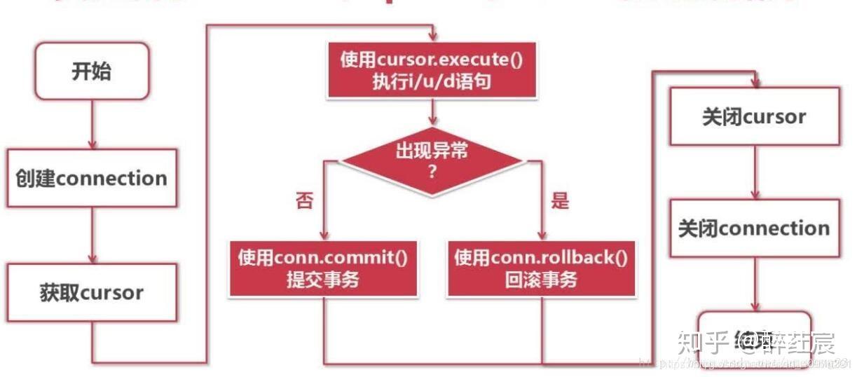 phpmysql事务如何实现？关键步骤与注意事项有哪些？ 第1张