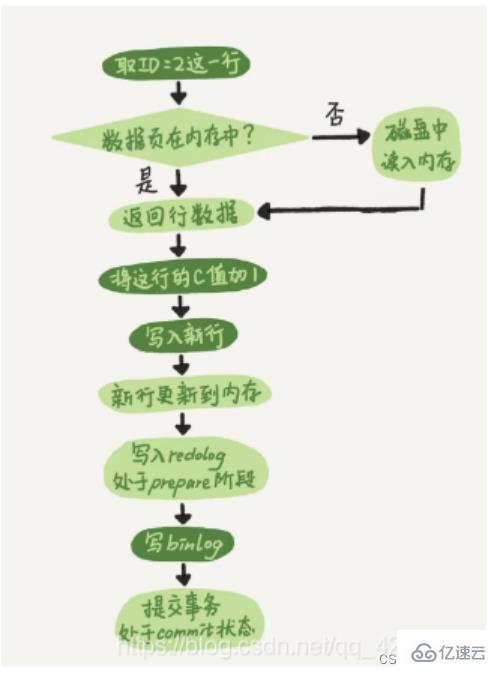 phpmysql事务如何实现？关键步骤与注意事项有哪些？ 第2张