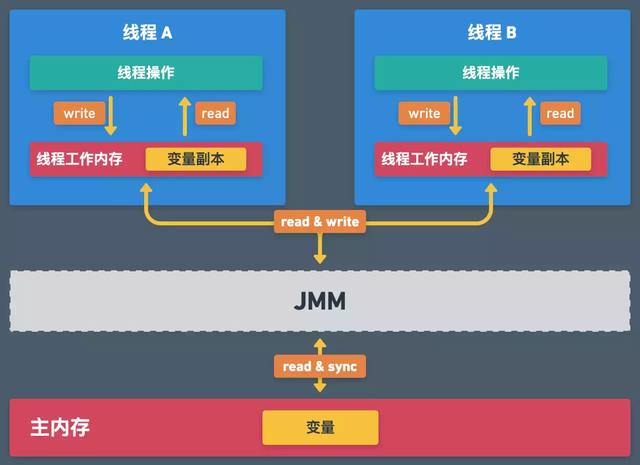 深入探讨Java线程安全,从基础理解到高级应用,你真的懂了吗? 第1张 深入探讨Java线程安全,从基础理解到高级应用,你真的懂了吗? 第1张